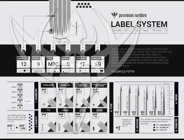 Precision Needles Female Sex Toys 12 Hollow Round Liner 35mm Taper Precision Needles Box of 50 Premade Sterilized Tattoo Needles